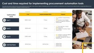 Cost And Time Required For Implementing Procurement Automation Tools Supply Chain And Logistics
