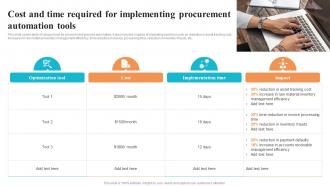 Cost And Time Required For Implementing Procurement Tools Logistics And Supply Chain Automation System