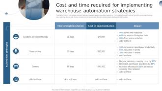 Cost And Time Required For Implementing Using Supply Chain Automation To Overcome Operational Challenges