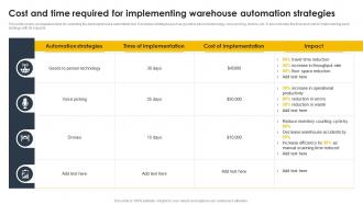 Cost And Time Required For Implementing Warehouse Automation Strategies Supply Chain And Logistics