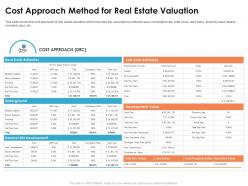 Cost Approach Method For Real Commercial Real Estate Appraisal Methods Ppt Icons