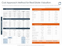 Cost approach method for real estate valuation complete guide for property valuation
