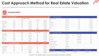 Cost approach method for real estate valuation property valuation methods for real estate investors