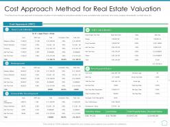 Cost Approach Method For Real Estate Valuation Real Estate Appraisal And Review