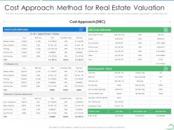 Cost approach method for real estate valuation steps land valuation analysis ppt themes