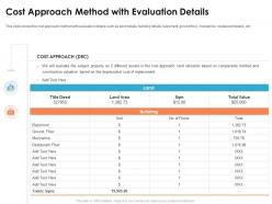 Cost approach method with evaluation commercial real estate appraisal method ppt ideas