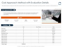 Cost approach method with evaluation details complete guide for property valuation