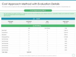 Cost approach method with evaluation details real estate appraisal and review