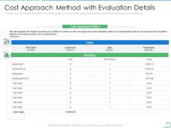 Cost approach method with evaluation details steps land valuation analysis ppt microsoft
