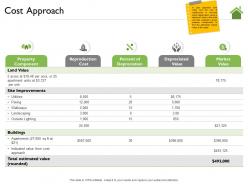 Cost approach per acre ppt powerpoint presentation pictures rules