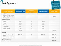 Cost approach real estate detailed analysis ppt background