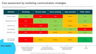 Cost Assessment By Marketing Communication Strategic Guide For Integrated Marketing