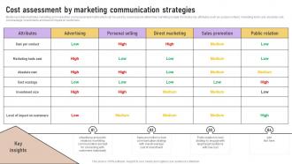Cost Assessment By Marketing Implementation Of Marketing Communication