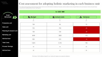 Cost Assessment For Adopting Holistic Effective Integrated Marketing Tactics MKT SS V