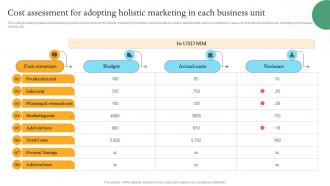 Cost Assessment For Adopting Holistic Efficient Internal And Integrated Marketing MKT SS V