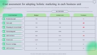 Cost Assessment For Adopting Holistic Marketing In Each Complete Guide Of Holistic MKT SS V