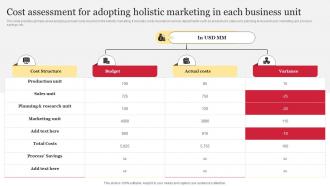 Cost Assessment For Adopting Holistic Marketing In Each Comprehensive Guide To Holistic MKT SS V