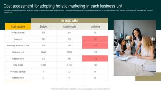 Cost Assessment For Adopting Holistic Marketing Streamlined Holistic Marketing Techniques MKT SS V