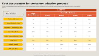 Cost Assessment For Consumer Adoption Process Key Adoption Measures For Customer