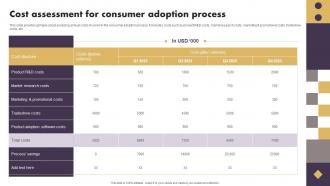 Cost Assessment For Consumer Adoption Process Strategic Implementation Of Effective Consumer