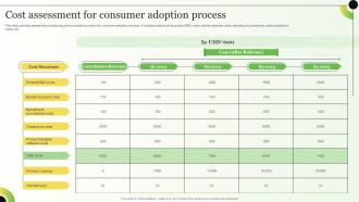 Cost Assessment For Consumer Strategies For Consumer Adoption Journey
