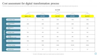 Cost Assessment For Digital Efficient Digital Transformation Measures For Businesses