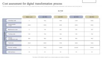 Cost Assessment For Digital Implementing Digital Transformation Tools For Higher Operational