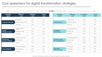 Cost Assessment For Digital Transformation Digital Transformation Strategies To Integrate DT SS