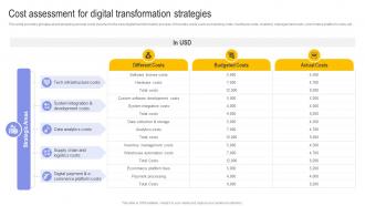 Cost Assessment For Digital Transformation Strategies Digital Transformation In E Commerce DT SS
