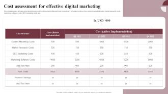 Cost Assessment For Effective Digital Boosting Conversion And Awareness MKT SS