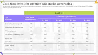 Cost Assessment For Effective Paid Complete Guide Of Paid Media Advertising Strategies