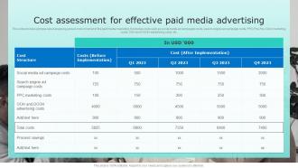Cost Assessment For Effective Paid Media Advertising Driving Sales Revenue MKT SS V