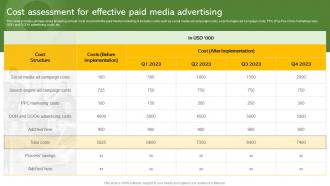 Cost Assessment For Effective Paid Media Advertising Effective Paid Promotions MKT SS V