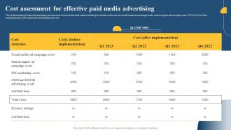 Cost Assessment For Effective Paid Media Paid Media Advertising Guide For Small MKT SS V
