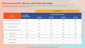 Cost Assessment For Effective Paid Media Strategies For Adopting Paid Marketing MKT SS V