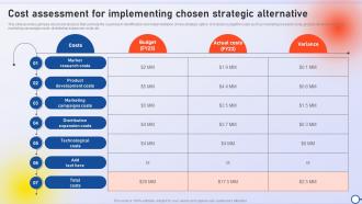 Cost Assessment For Implementing Chosen Strategic Minimizing Risk And Enhancing Performance Strategy SS V