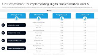 Cost Assessment For Implementing Digital Transformation And Ai Digital Transformation With AI DT SS
