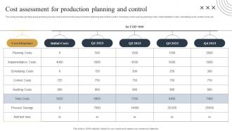 Cost Assessment For Production Planning Streamlined Production Planning And Control Measures