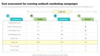Cost Assessment For Running Ambush Marketing Campaigns Ambushing Competitors MKT SS V