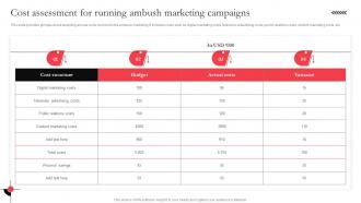 Cost Assessment For Running Ambush Marketing Campaigns Utilizing Massive Sports Audience MKT SS V