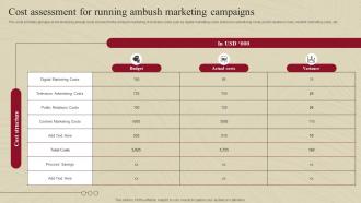 Cost Assessment For Running Ambush Marketing Complete Guide Of Ambush Marketing