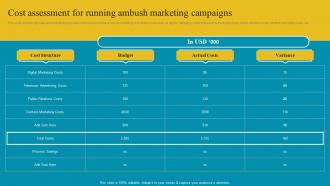 Cost Assessment For Running Ambush Marketing Comprehensive Ambush Marketing MKT SS V