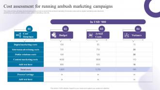 Cost Assessment For Running Ambush Marketing Creating Buzz With Ambush Marketing Strategies MKT SS V