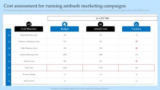 Cost Assessment For Running Ambush Marketing Effective Predatory Marketing Tactics MKT SS V