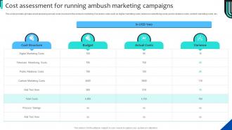 Cost Assessment For Running Ambush Strategies For Adopting Ambush Marketing MKT SS V