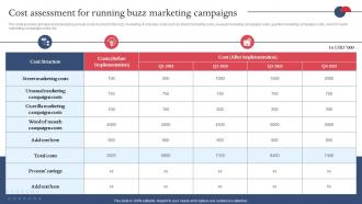 Cost Assessment For Running Buzz Marketing Campaigns Strategies For Adopting Buzz Marketing MKT SS V