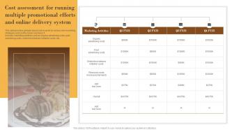 Cost Assessment For Running Elevating Sales Revenue With New Bakery MKT SS V