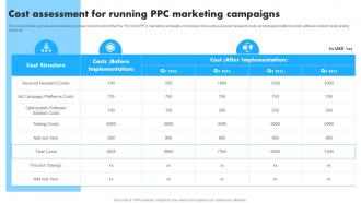 Cost Assessment For Running PPC Implementation Of Effective Pay Per Click MKT SS V