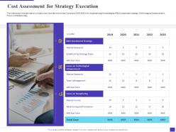 Cost assessment for strategy execution decline electronic equipment sale company