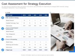 Cost assessment for strategy execution electronic component demand weakens